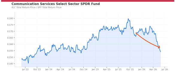 Nine-Week Streak: NVDA Blowout, Iran Ceasefire Hopes Collapse Oil, Tech Roars To New Highs