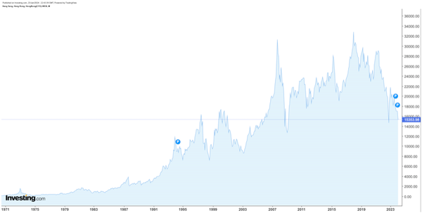 The Signal For A Potential 2nd Round Of Inflation
