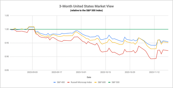 Treasuries On The Right Path