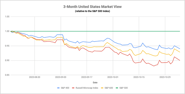 The Credit Contraction Is Already Here