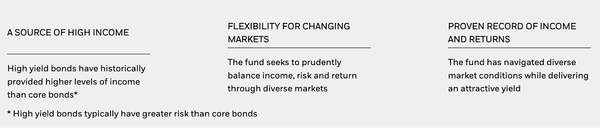 This 10% Yielder Is The Right Fund