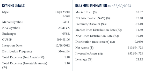 A Solid 10% Yielding Global High Yield Bond Fund