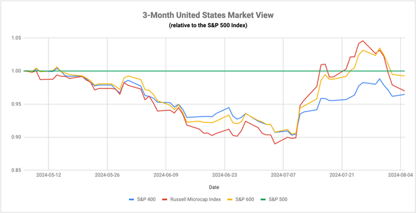 The Global Credit Event Looms