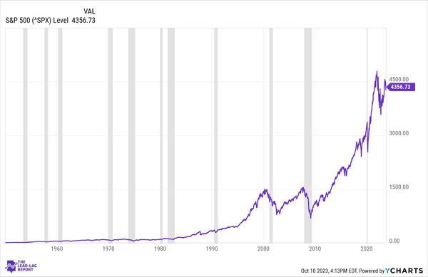 Why A Further 20% Drawdown Isn’t Just Possible, It May Be Likely
