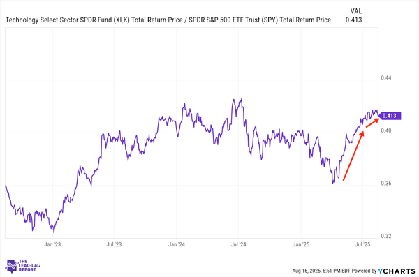 Breadth Is Still Too Narrow