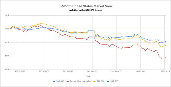 The One Thing That’s Been Incredibly Consistent