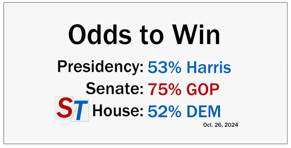 What Wins & What Loses In Both Election Outcomes