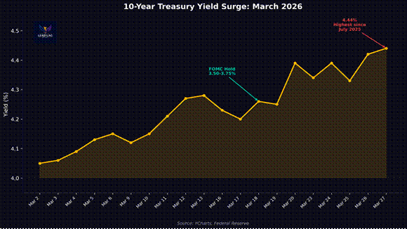 Oil, Sentiment, and the Correction That Nobody Wanted