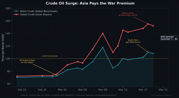 The Strait, the Yen, and the Unwind Nobody Sees Coming