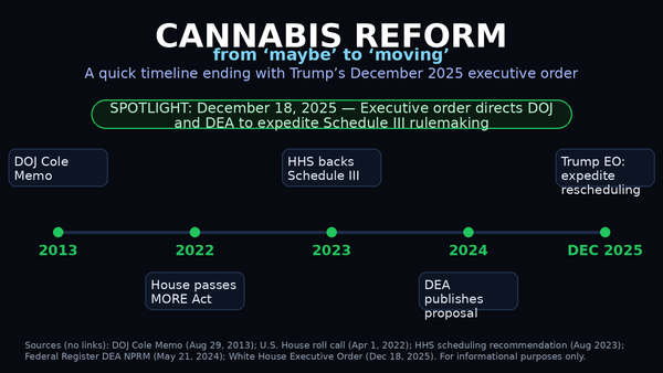 Contrarian Cannabis Sector: 5 Underappreciated Stocks Poised for Federal Reform