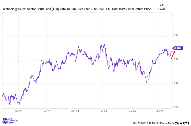 Value Story Starting To Play Out