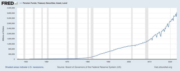 Are Pensions Plans The Next Thing About To Be Decimated By These Markets?