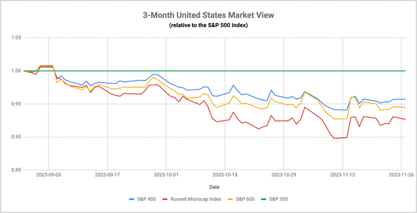 Treasuries Are Responding