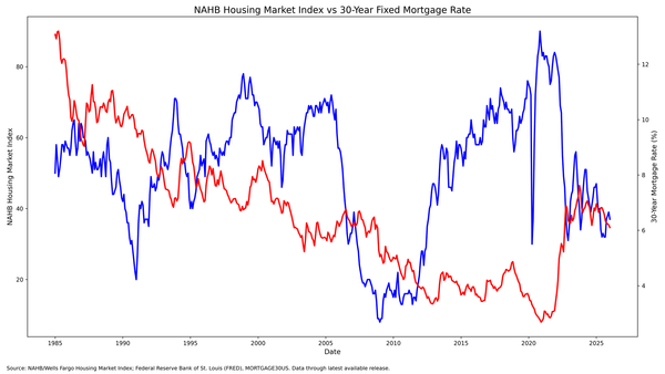 The Housing Inflection Point