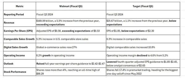 Walmart vs. Target: One Looks Good; One Looks Awful