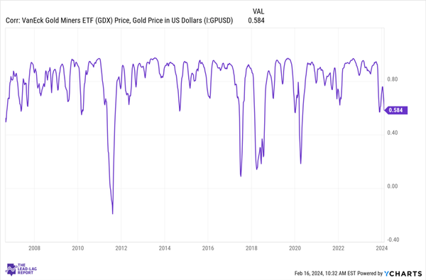 Gold Miners: One Of The Market’s Best Pure Value Plays