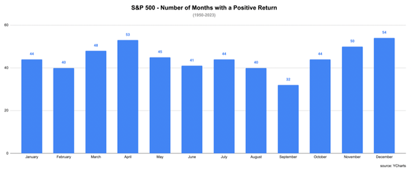 Expecting A Seasonal Year-End Rally In 2023?