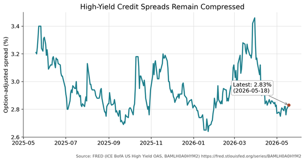 WHEN THE CURVE RE-STEEPENS AND SPREADS STAY QUIET, CREDIT RISK IS HIDING IN PLAIN SIGHT (ATACX)