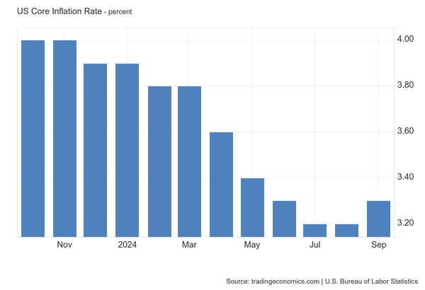 The 2nd Coming of Inflation