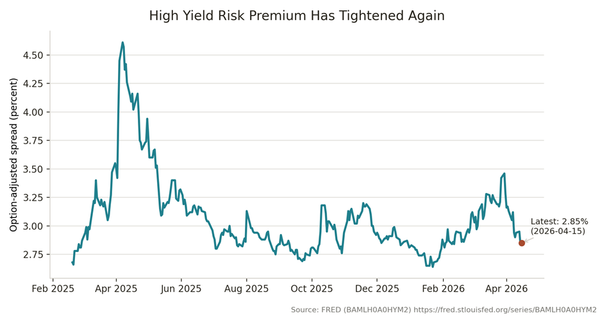 Credit Is Calm Again — That’s Exactly When Rotation Matters (JOJO)