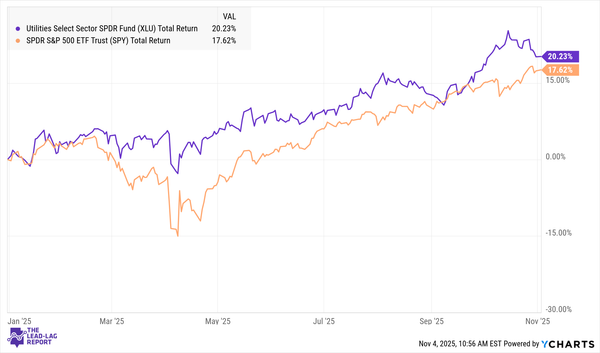 Why Haven't Utilities Performed Better Despite AI Boom?