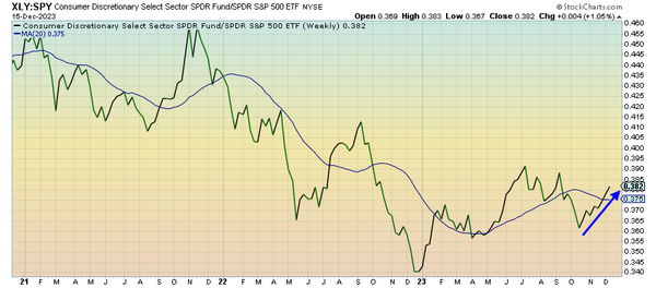Why Does The Fed Pivot?