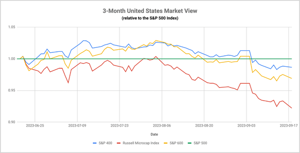 Waiting For Treasuries