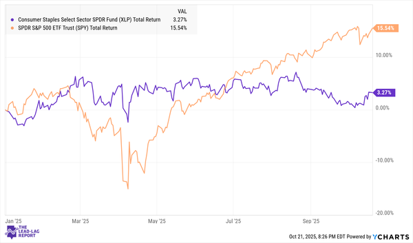 Defensive, Discounted, and About to Dominate: 5 Stocks Hiding in Plain Sight