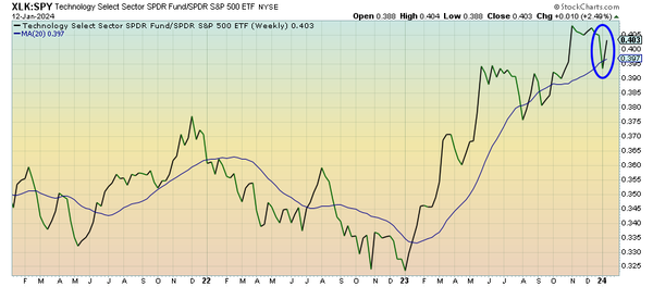 A Rough Start To Earnings Season