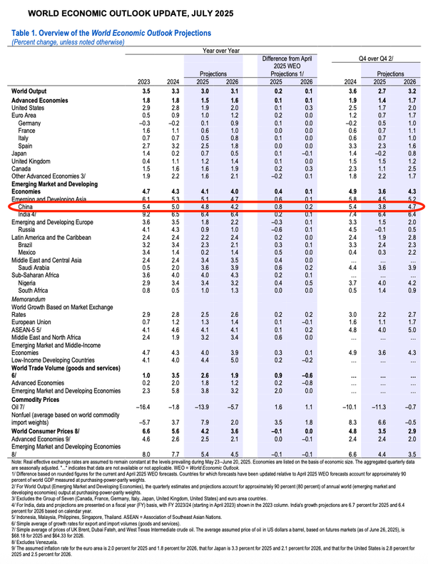 Is A Bottoming In China The Catalyst For A Global Risk Repricing?