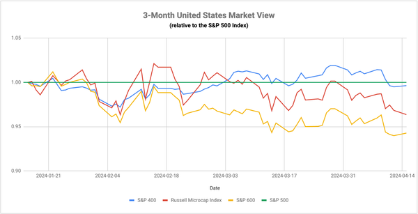 Keeping An Eye On Europe