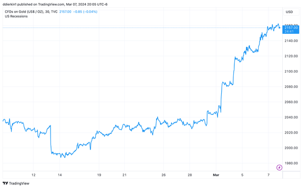 Gold, Utilities & Treasuries Are Experiencing Sharp & Sudden Rallies At The Same Time