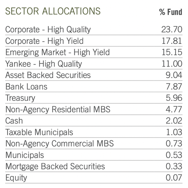 An Attractive 12% Yield Masks A Lot Of Issues