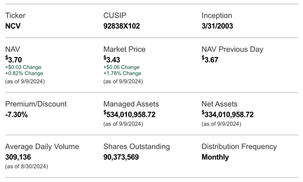 This 12% Yield Is Hiding Some Warts
