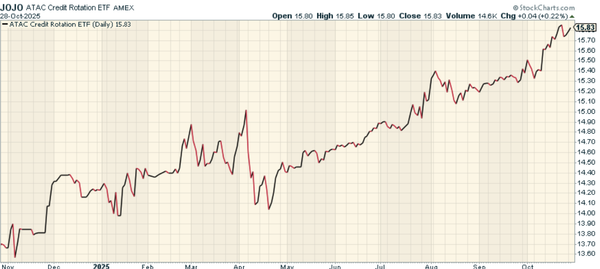 $JOJO: When the Risk-Off Regime Returns