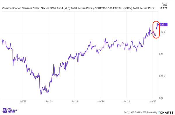 The Unstoppable Gold Rally