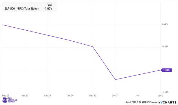 Rally’s Last Stand or Just a Pause?