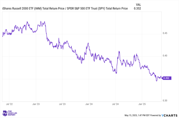 The New Bull Case: Small-Caps & Deregulation