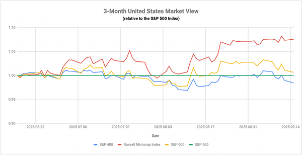 Markets Hit Record Highs While Job Data Weakens – What’s Next?