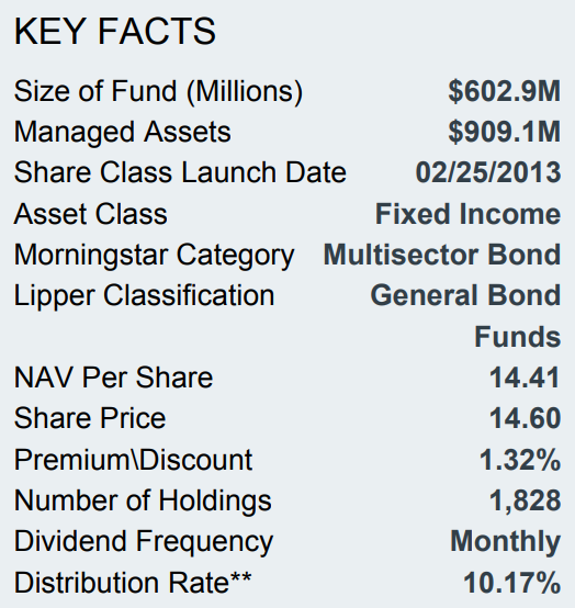 Hidden Opportunities In This 11% Yielding Bond Fund