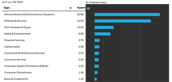 Where A Big Distribution Increase Actually Looks Like A Bad Thing