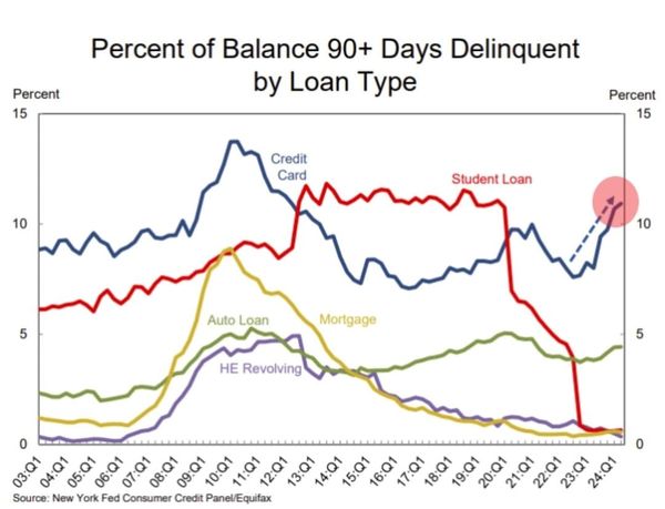 Private Credit Could Be The “Sub-Prime” Of The Next Global Credit Event