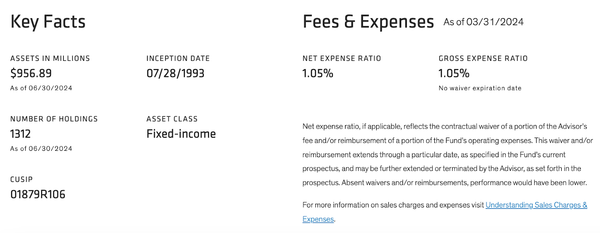 Should We In Good Conscience Consider Any Junk Bond Fund In This Environment?