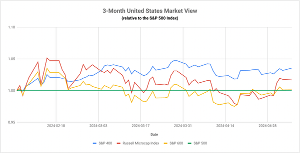 The Asset Class To Watch