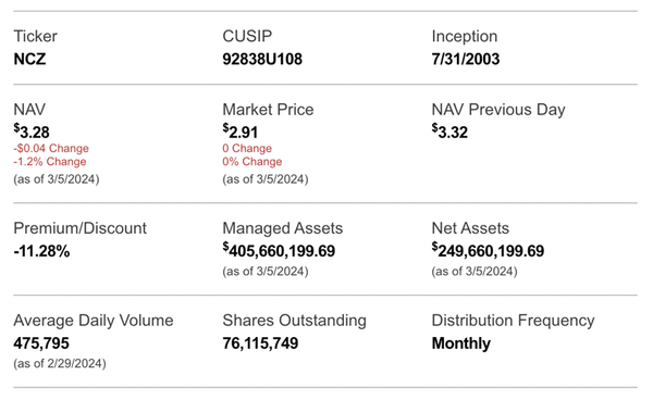 An Attention-Grabbing High Yield