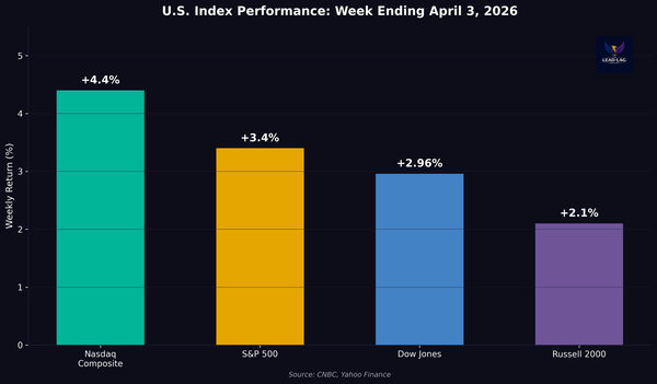 The Bounce, the Barrel, and the Bet Nobody Wants to Make