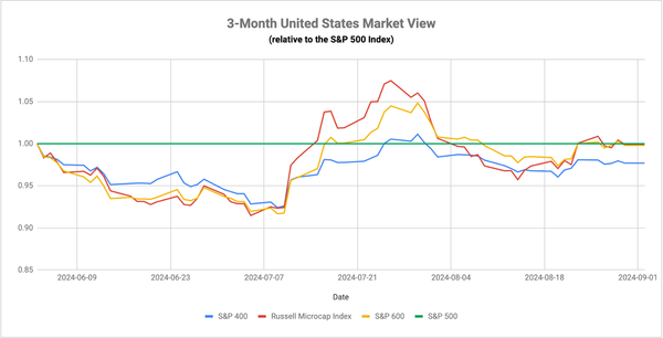 Beware Seasonality