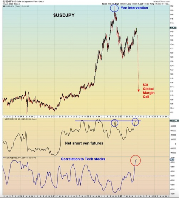 The BoJ Tightens. The U.S. Gets Downgraded. Investors Say “Meh”.