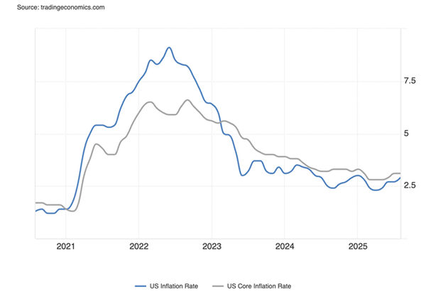 Should The Fed Cut Rates? The Truth Behind Sticky Inflation