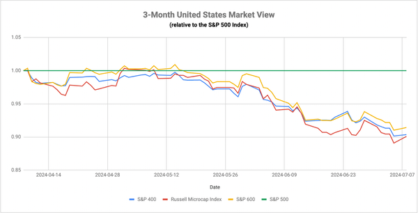 Is Jerome Powell Hinting at a September Rate Cut?